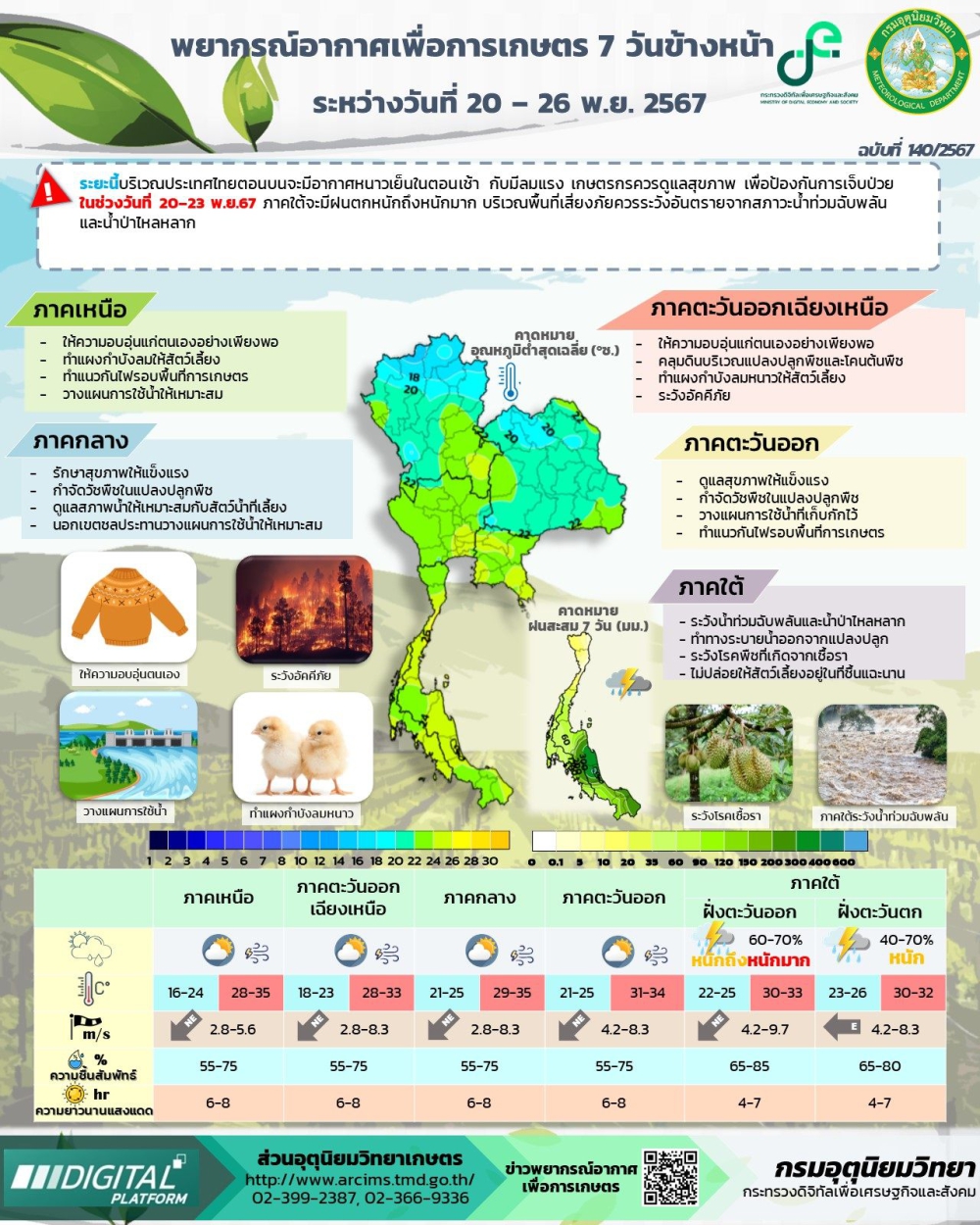 พยากรณ์อากาศเพื่อการเกษตร