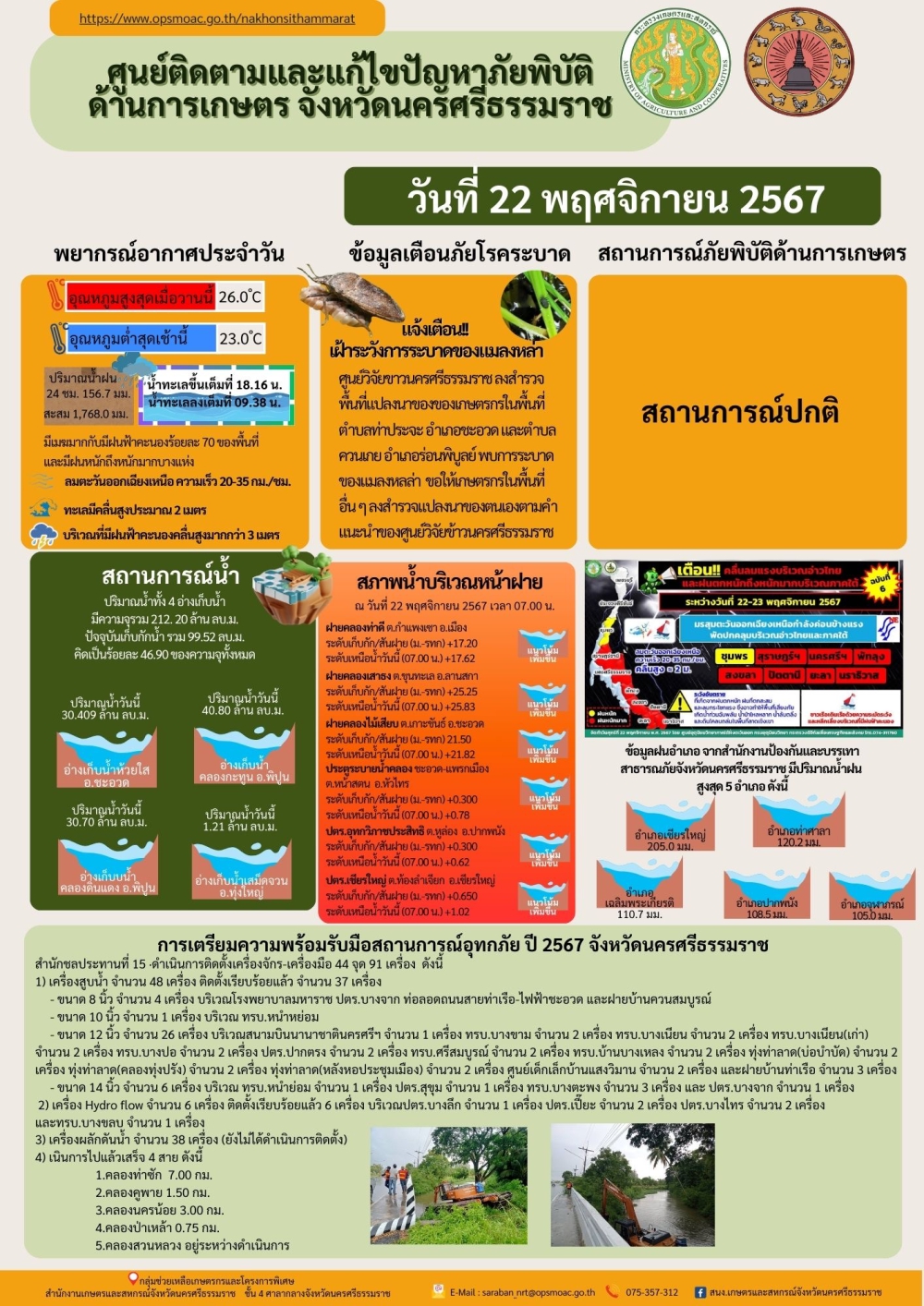 รายงานสถานการณ์ภัยพิบัติด้านการเกษตร