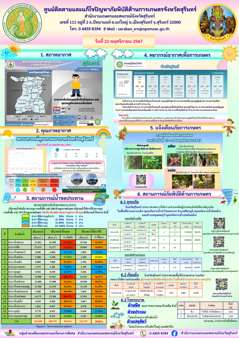 รายงานศูนย์ติดตามและแก้ไขปัญหาภัยพิบัติด้านการเกษตร