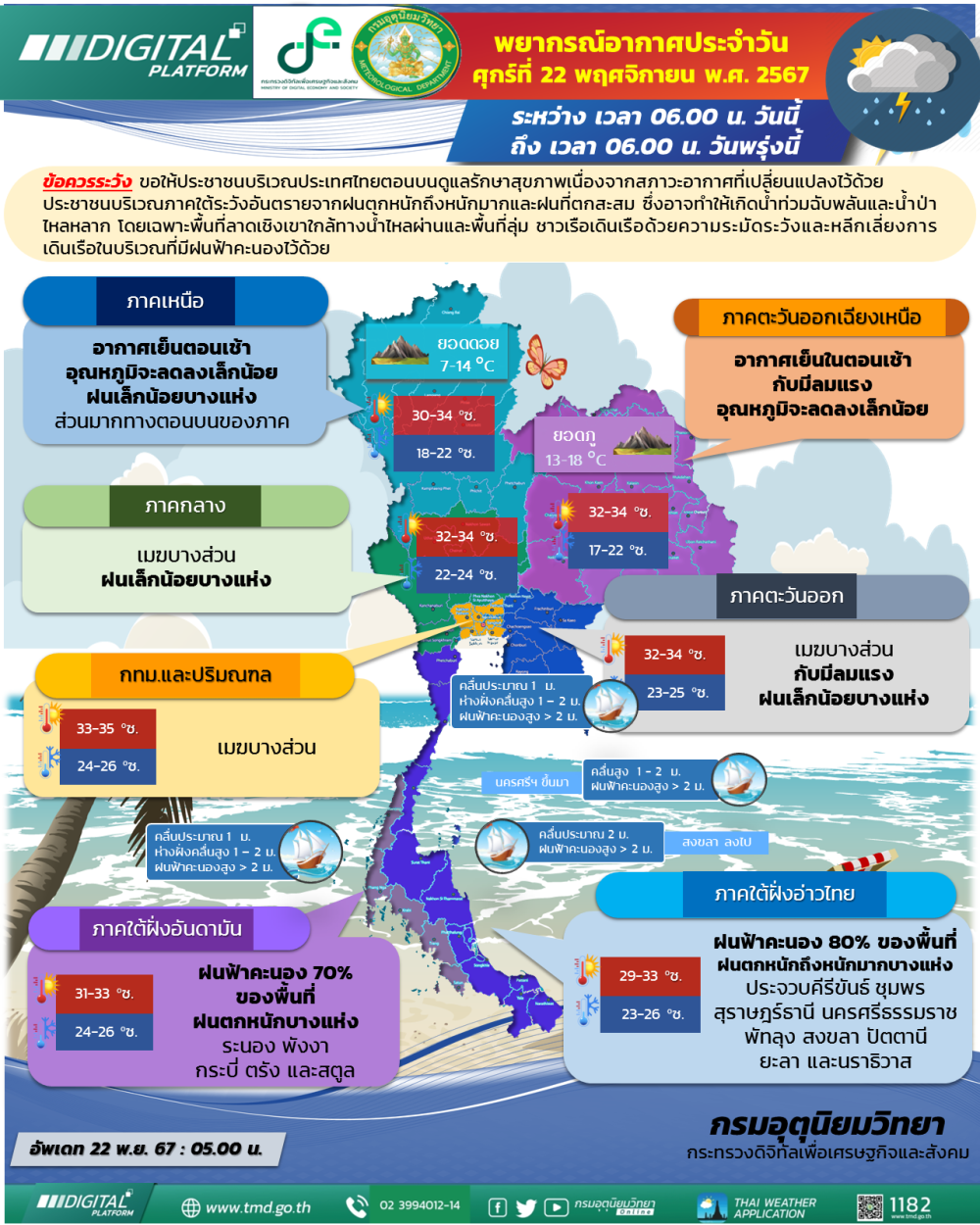 พยากรณ์อากาศประจำวันศุกร์ที่ 22 พฤศจิกายน พ.ศ. 2567