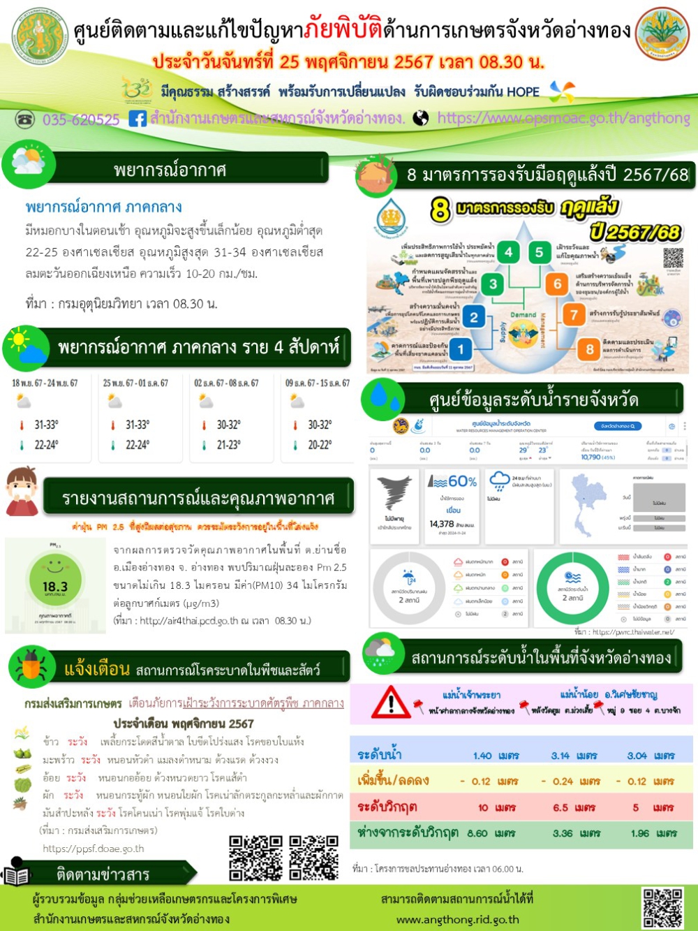 ศูนย์ติดตามและแก้ไขปัญหาภัยพิบัติด้านการเกษตรจังหวัดอ่างทอง