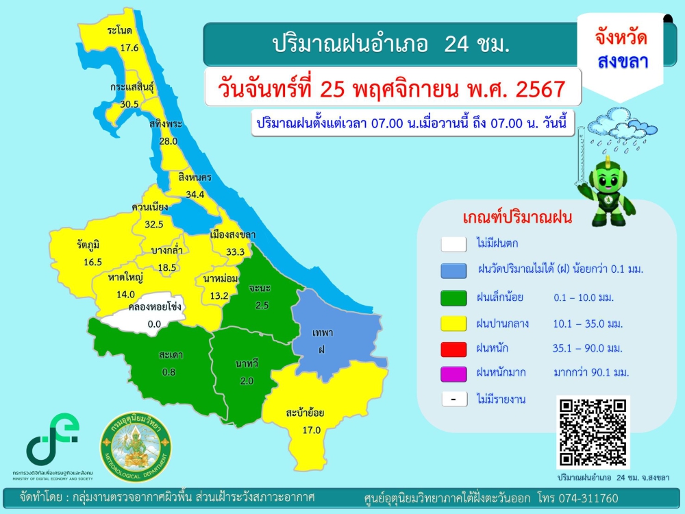 รายงานปริมาณฝนอำเภอ