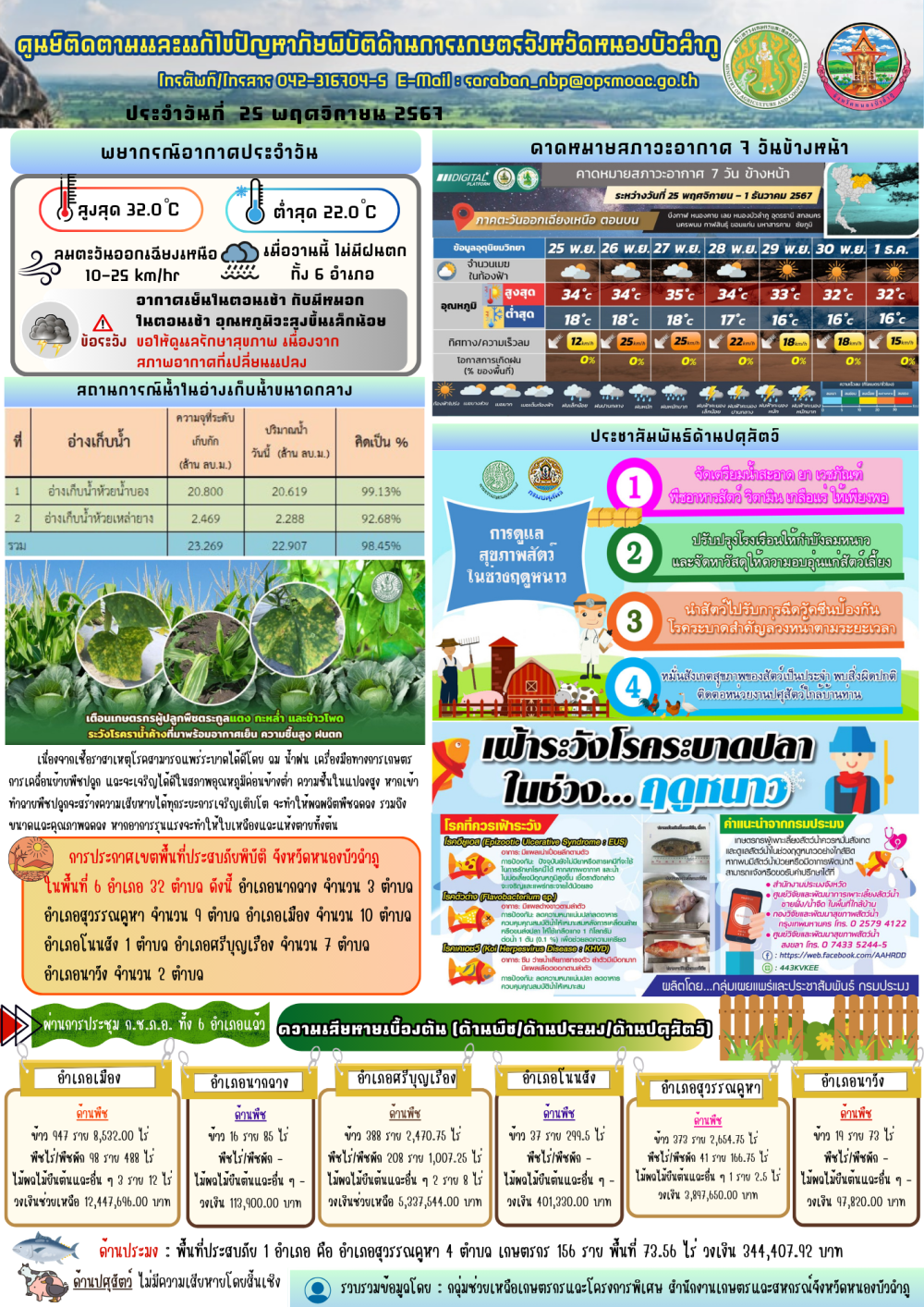 ศูนย์ติดตามและแก้ไขปัญหาภัยพิบัติด้านการเกษตรจังหวัดหนองบัวลำภู