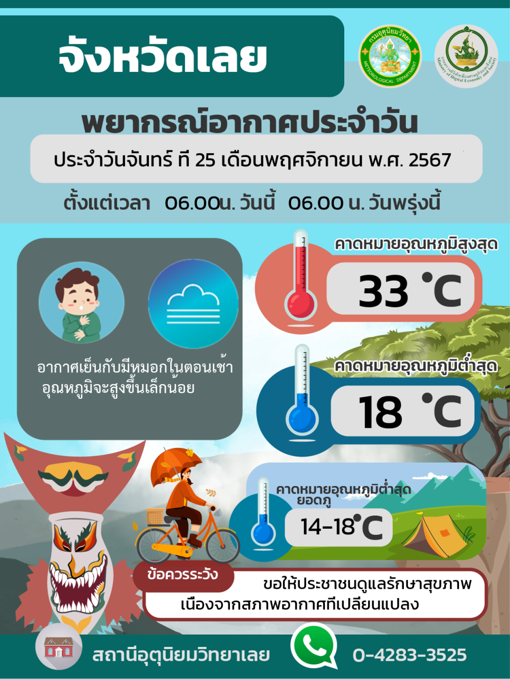 พยากรณ์อากาศจังหวัดเลย