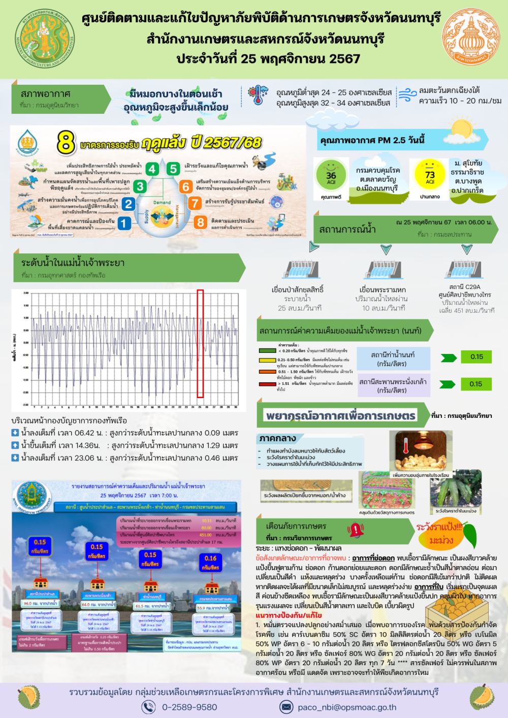 รายงานการติดตามและการแก้ไขปัญหาภัยพิบัติด้านการเกษตรจังหวัดนนทบุรี