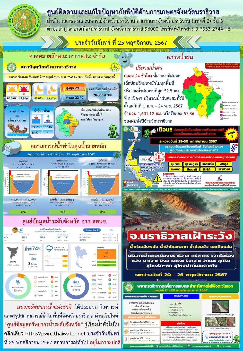 สถานการณ์ภัยพิบัติด้านการเกษตรวันที่ 25 พฤศจิกายน 2567