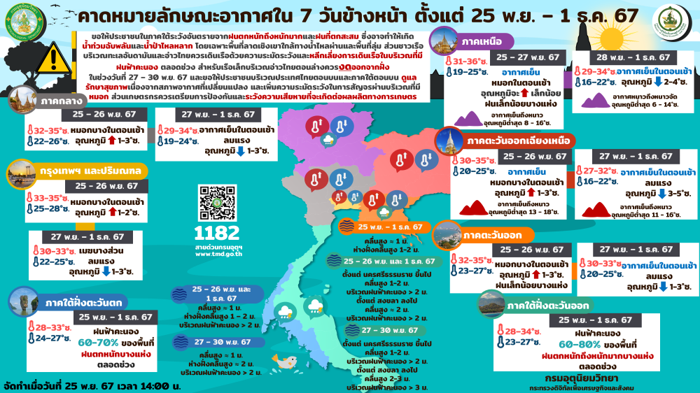 คาดหมายลักษณะอากาศใน