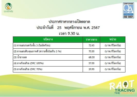 รายงานสถานการณ์ราคาเปิดตลาดกลางยางพารา