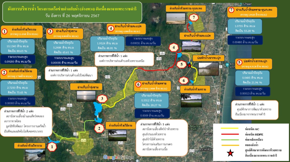 รายงานสถานการณ์น้ำปัจจุบัน