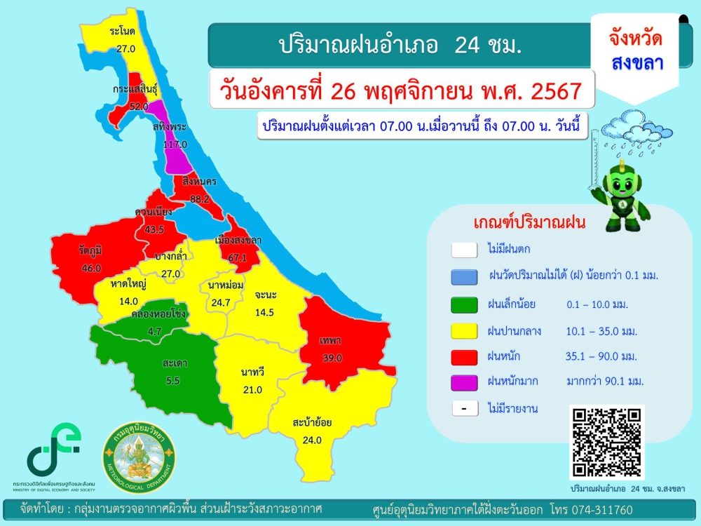 รายงานปริมาณฝนอำเภอ