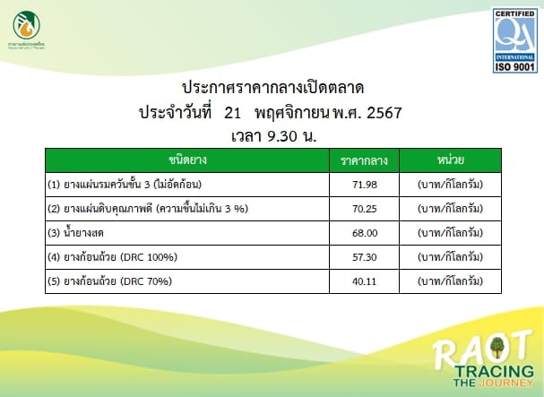 รายงานสถานการณ์ราคาเปิดตลาดกลางยางพารา