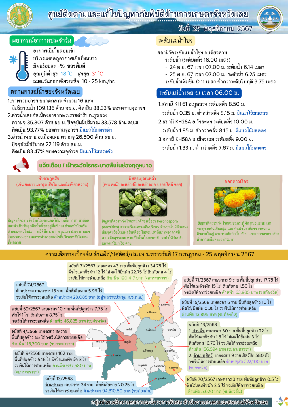 ศูนย์ติดตามและแก้ไขปัญหาภัยพิบัติด้านการเกษตรจังหวัดเลย