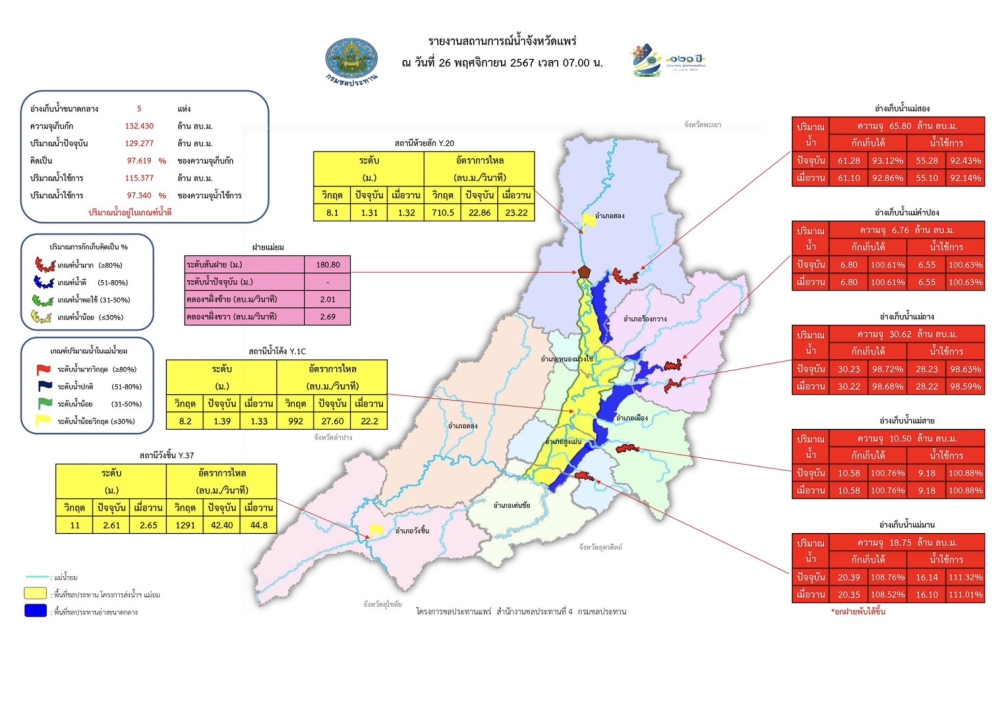 ศูนย์ติดตามและแก้ไขปัญหาภัยพิบัติด้านการเกษตรจังหวัดแพร่