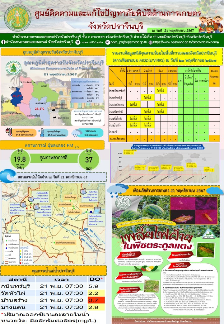 ประจำวันที่ 21 พฤศจิกายน 2567