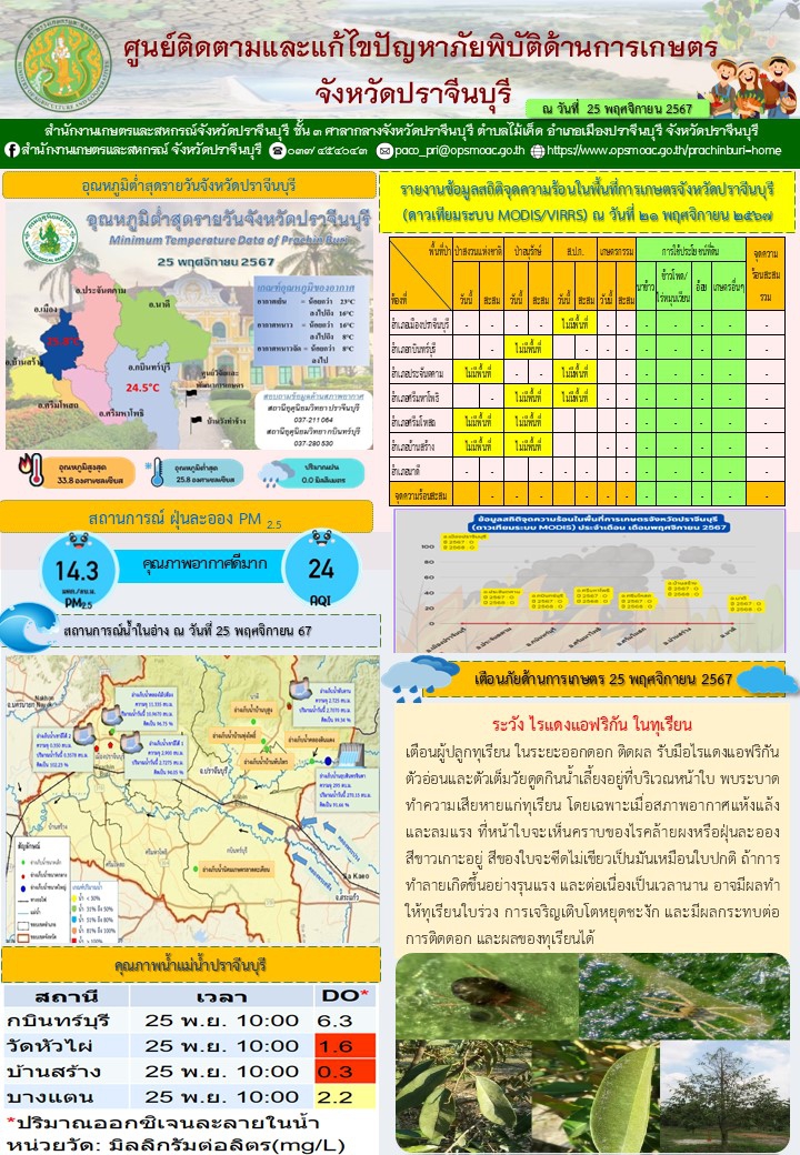 ประจำวันที่ 25 พฤศจิกายน 2567