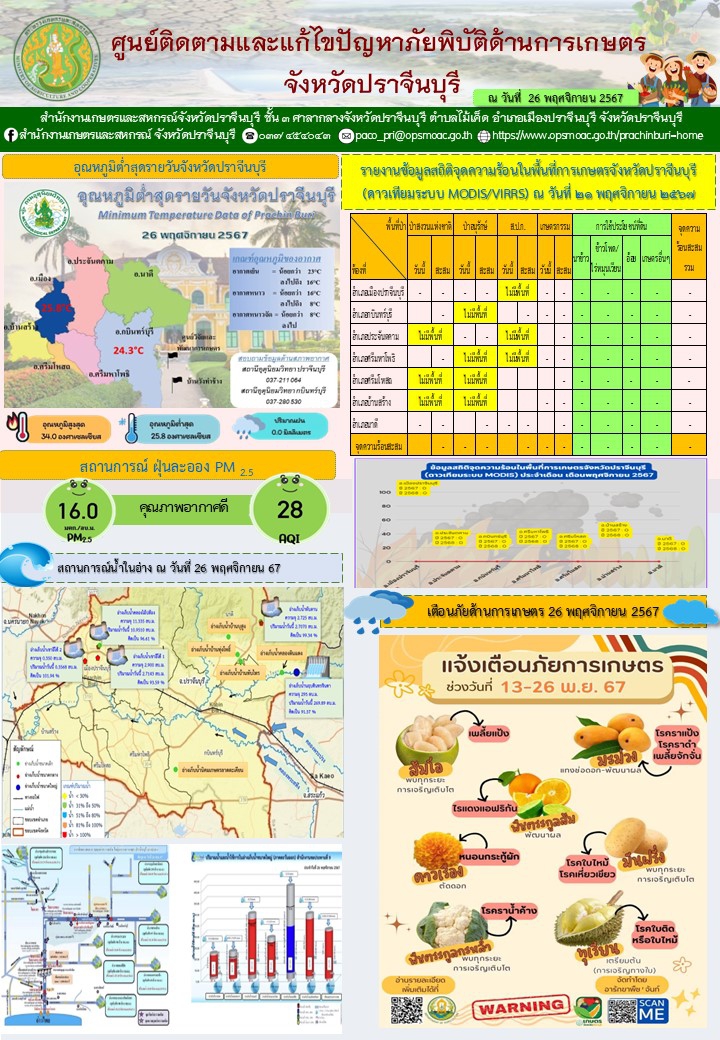 ประจำวันที่ 26 พฤศจิกายน 2567