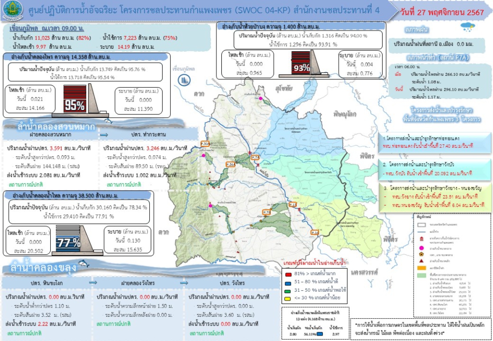 รายงานสถานการณ์ศูนย์ปฏิบัติการน้ำอัจฉริยะ