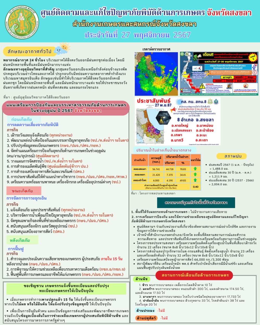 รายงานศูนย์ติดตามและแก้ไขปัญหาภัยพิบัติด้านการเกษตรจังหวัดสงขลา