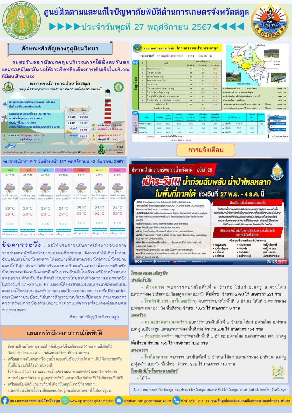 รายงานศูนย์ติดตามและแก้ไขปัญหาภัยพิบัติด้านการเกษตรจังหวัดสตูล