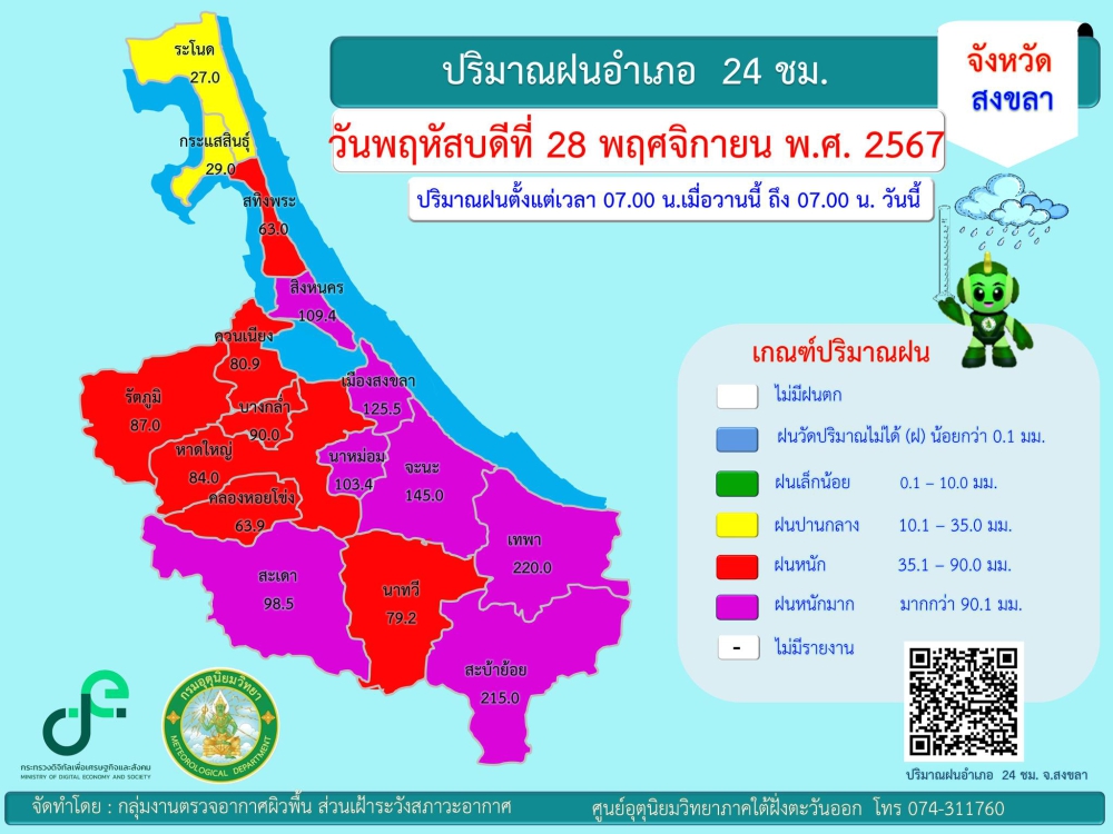 รายงานปริมาณฝนอำเภอ