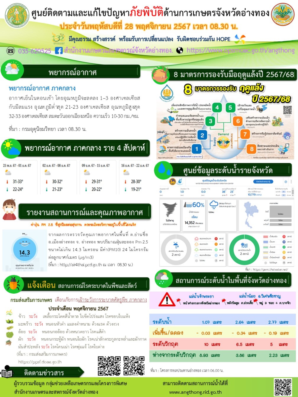 ศูนย์ติดตามและแก้ไขปัญหาภัยพิบัติด้านการเกษตรจังหวัดอ่างทอง