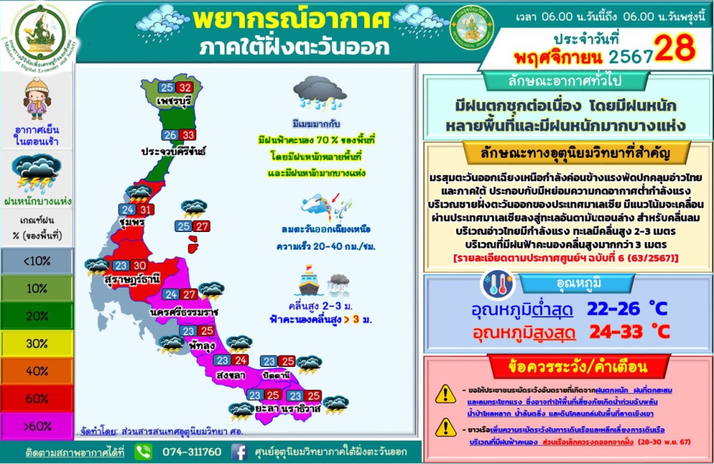 พยากรณ์อากาศภาคใต้ฝั่งตะวันออก