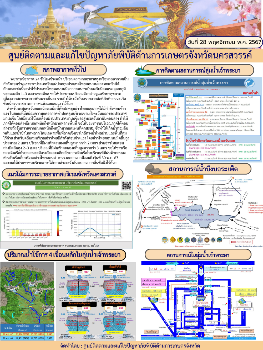 ศูนย์ติดตามและแก้ไขปัญหาภัยพิบัติด้านการเกษตร