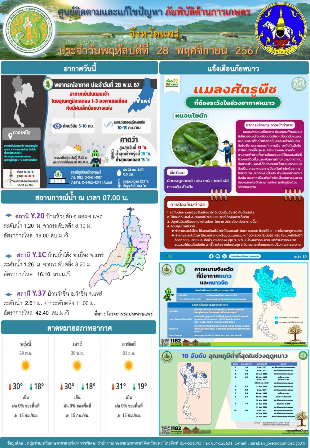 ศูนย์ติดตามและแก้ไขปัญหาภัยพิบัติด้านการเกษตรจังหวัดแพร่