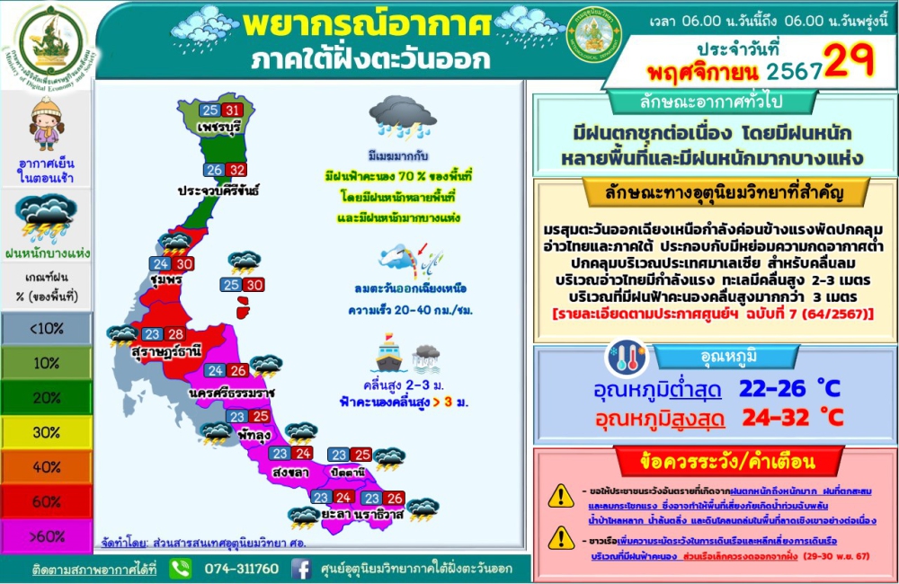 พยากรณ์อากาศภาคใต้ฝั่งตะวันออก