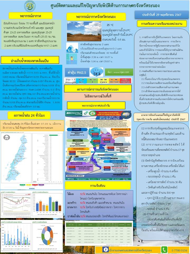 ศูนย์ติดตามและแก้ไขปัญหาภัยพิบัติด้านการเกษตรจังหวัดระนอง