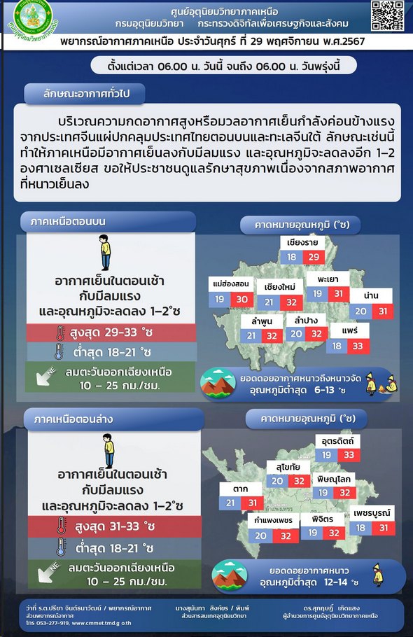 พยากรณ์อากาศ 24 ชั่วโมงข้างหน้า