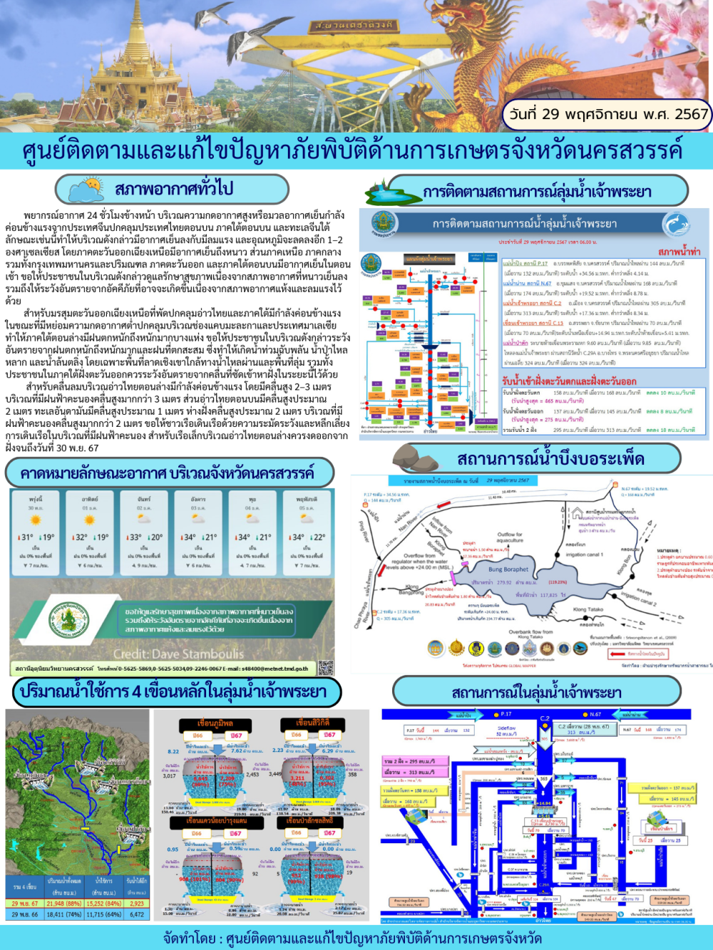 ศูนย์ติดตามและแก้ไขปัญหาภัยพิบัติด้านการเกษตร