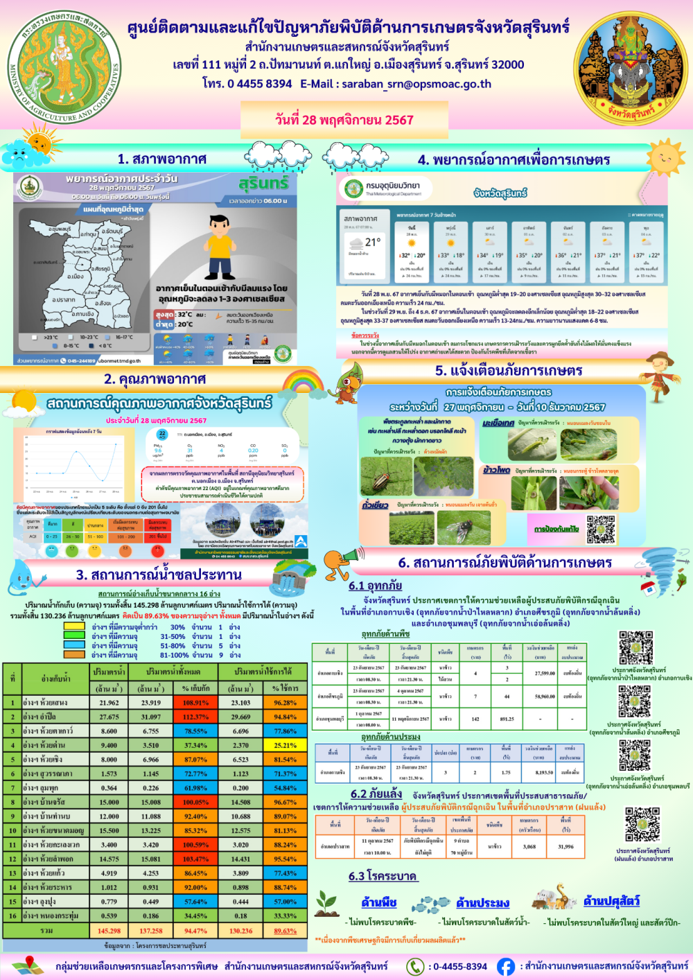 รายงานศูนย์ติดตามและแก้ไขปัญหาภัยพิบัติด้านการเกษตร