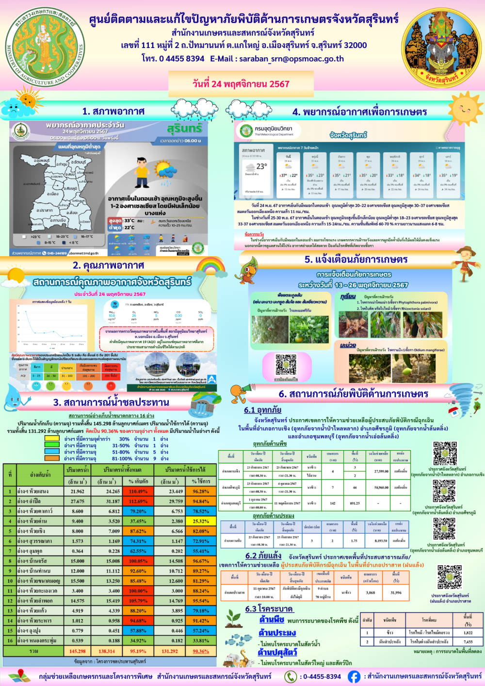 รายงานศูนย์ติดตามและแก้ไขปัญหาภัยพิบัติด้านการเกษตร