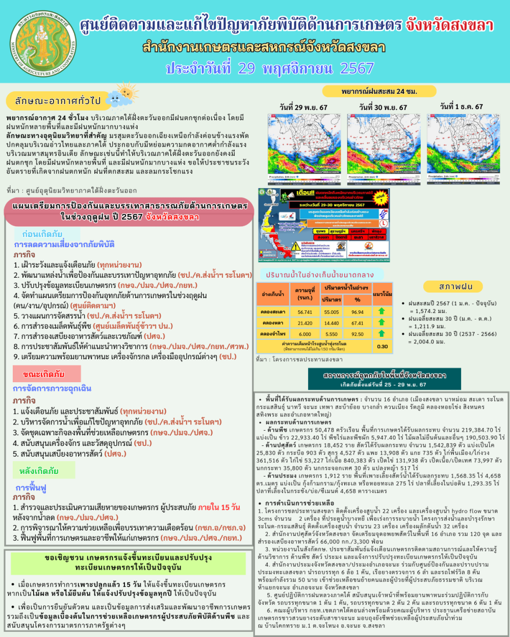 รายงานศูนย์ติดตามและแก้ไขปัญหาภัยพิบัติด้านการเกษตรจังหวัดสงขลา