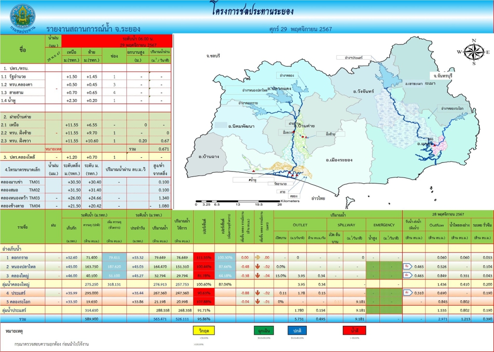 รายงานสถานการณ์และการบริหารจัดการน้ำ​