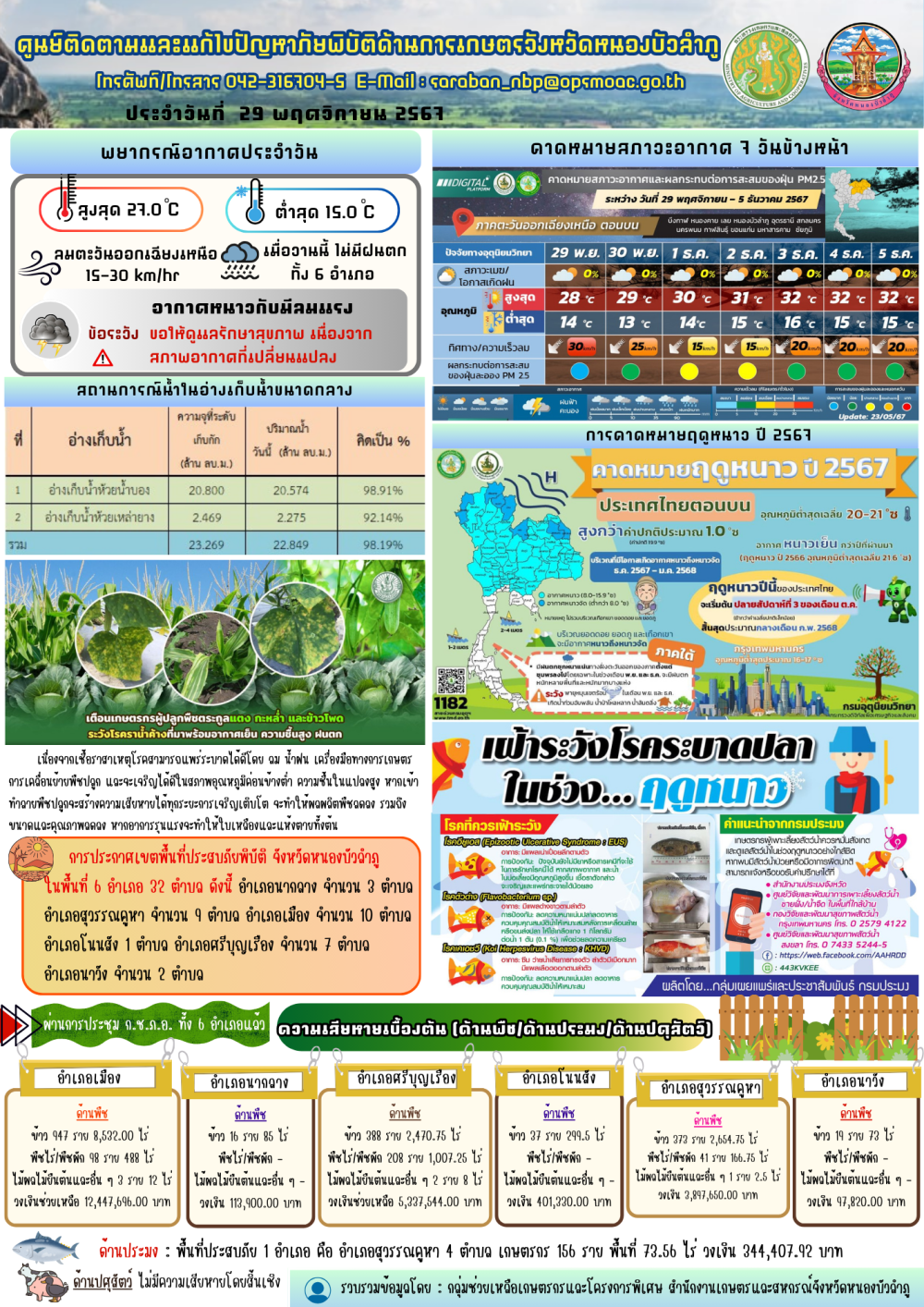 ศูนย์ติดตามและแก้ไขปัญหาภัยพิบัติด้านการเกษตรจังหวัดหนองบัวลำภู