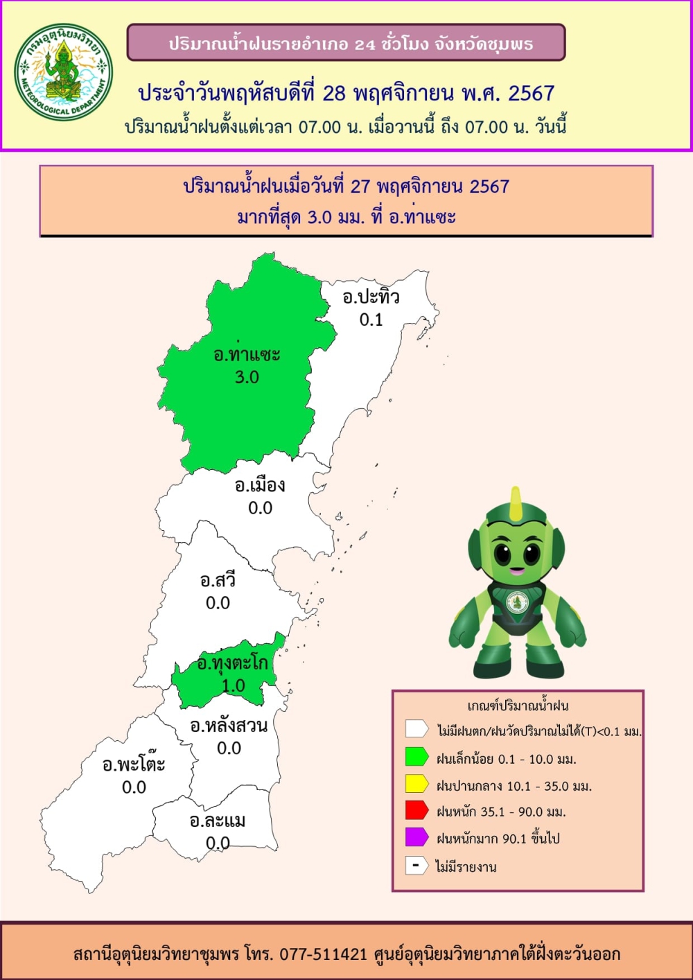 ปริมาณน้ำฝนรายอำเภอ