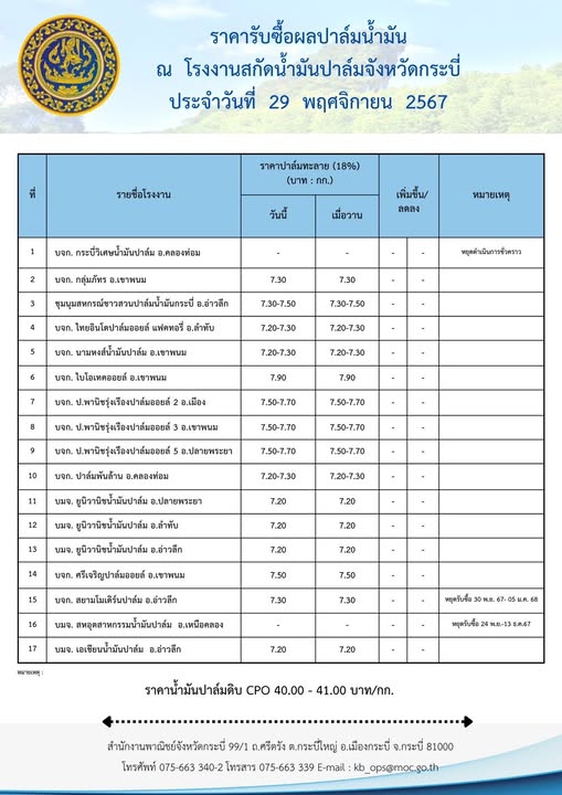 ราคารับซื้อผลปาล์มน้ำมัน