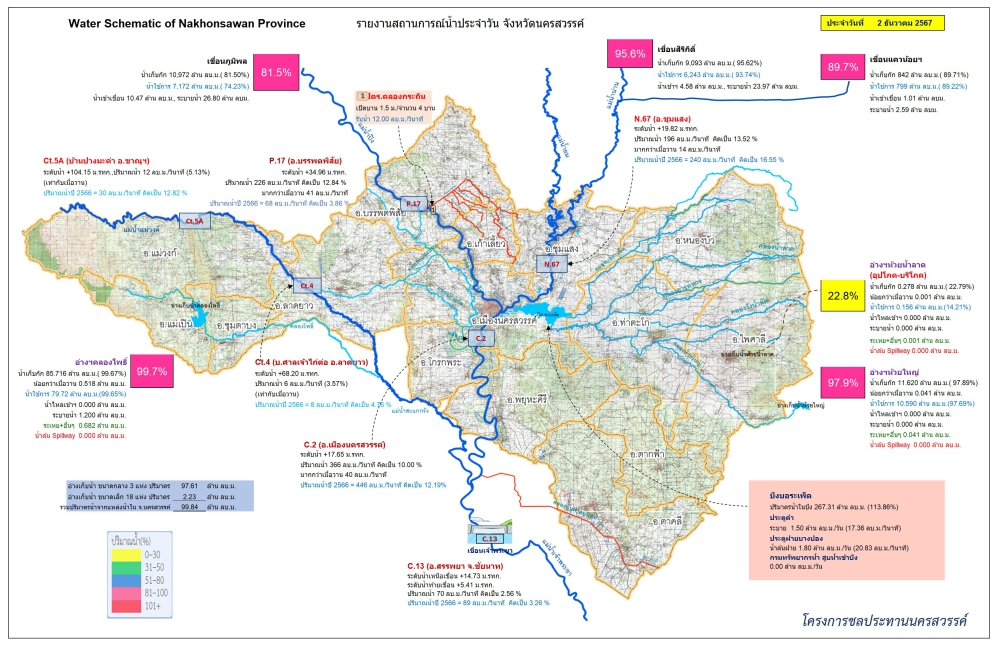 รายงานสถานการณ์น้ำประจำวันที่ 2 ธันวาคม 2567