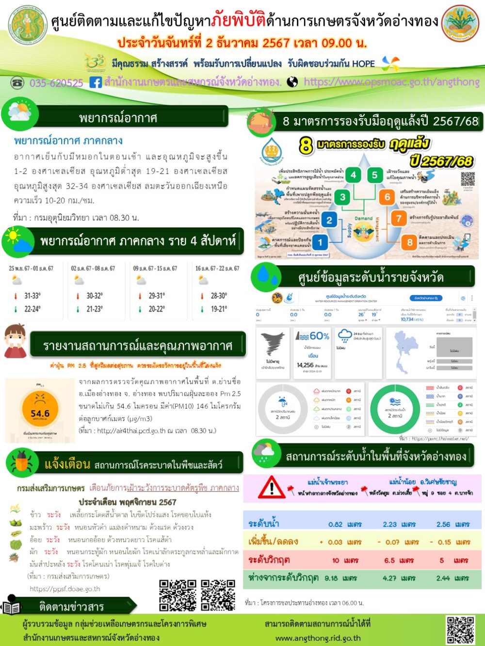 ศูนย์ติดตามและแก้ไขปัญหาภัยพิบัติด้านการเกษตรจังหวัดอ่างทอง