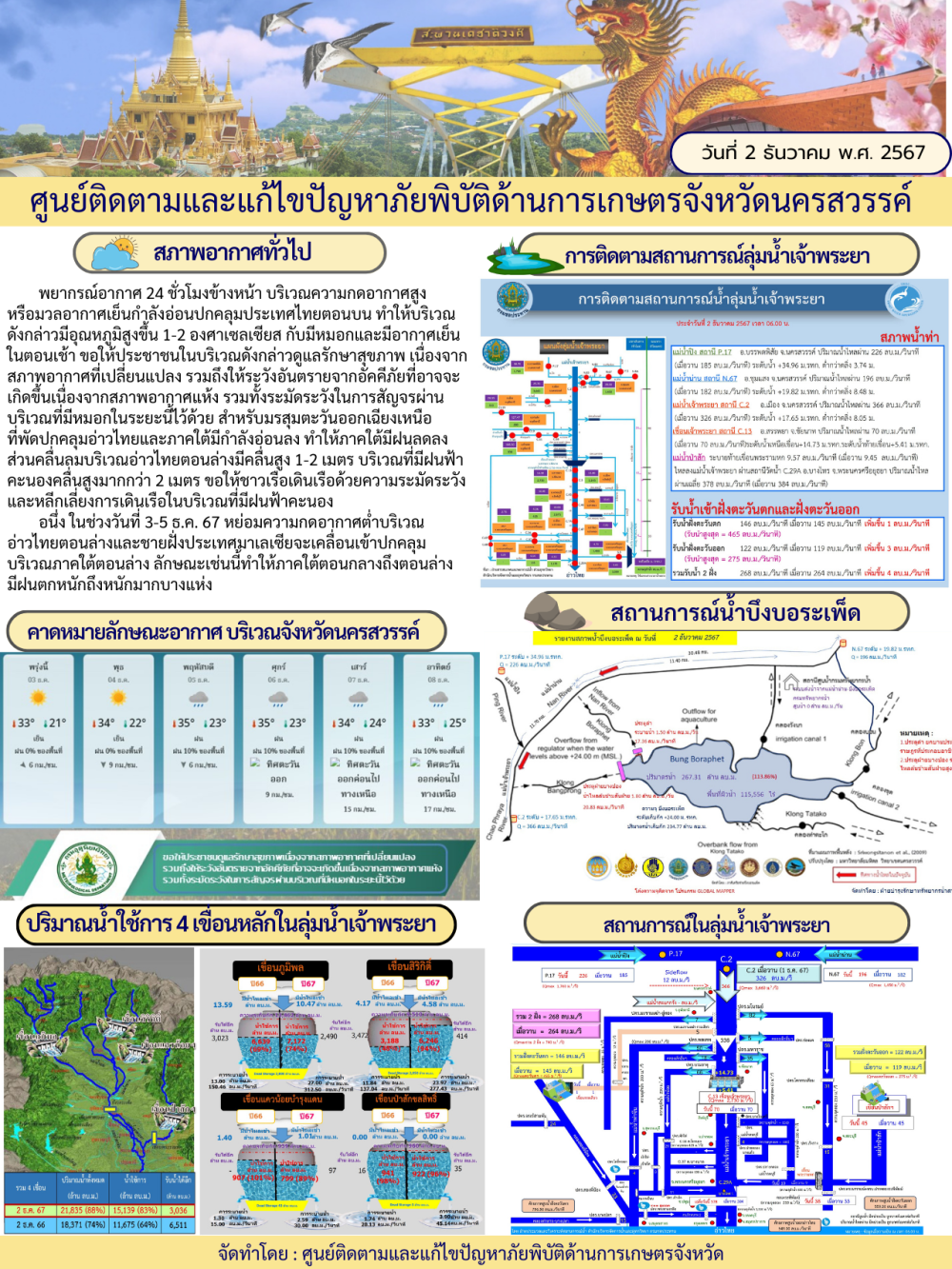 ศูนย์ติดตามและแก้ไขปัญหาภัยพิบัติด้านการเกษตร