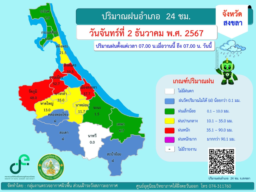 รายงานปริมาณฝนอำเภอ