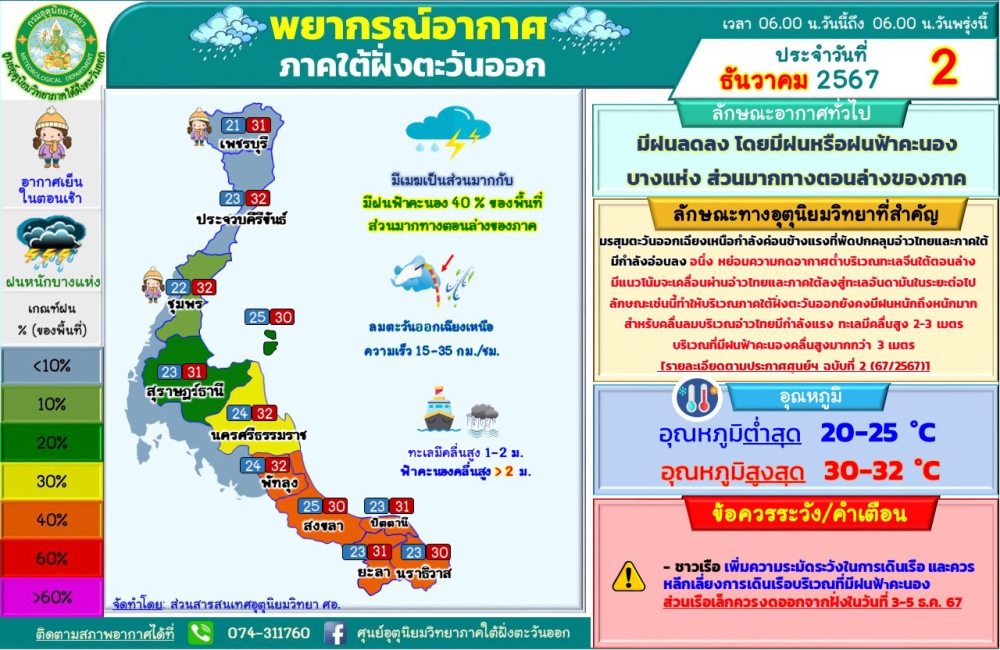 พยากรณ์อากาศภาคใต้ฝั่งตะวันออก