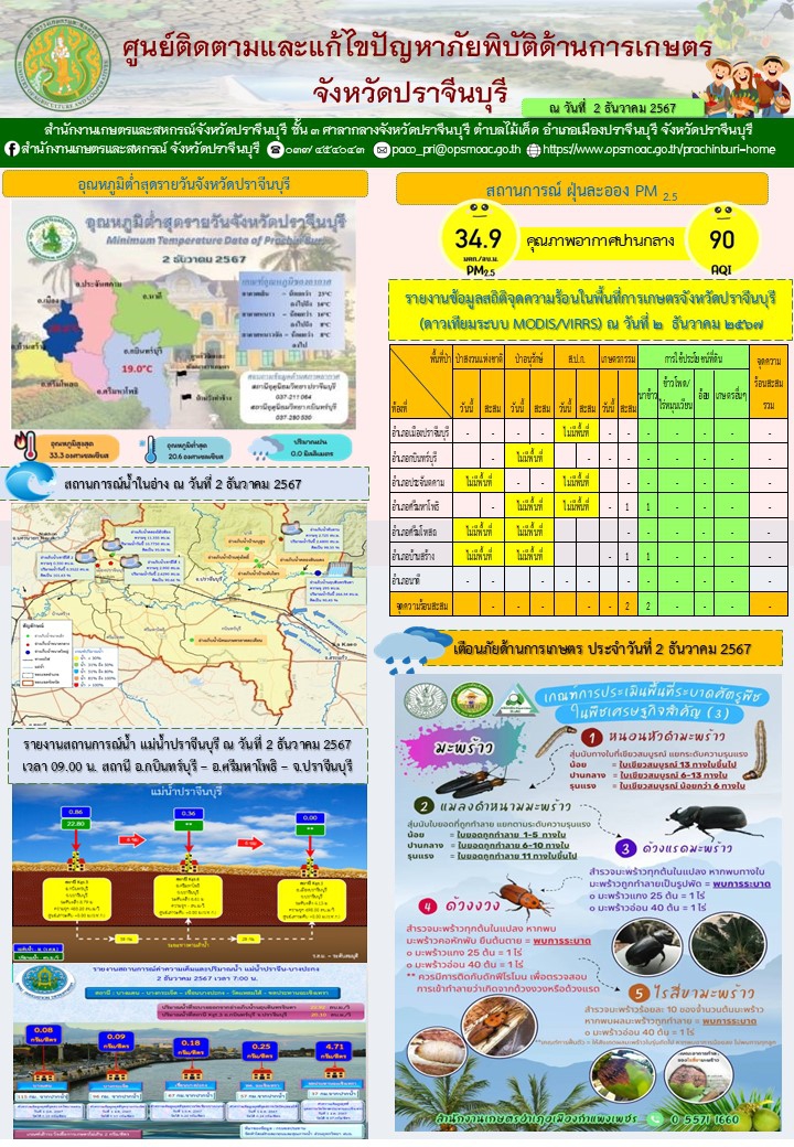 ประจำวันที่ 2 ธันวาคม 2567