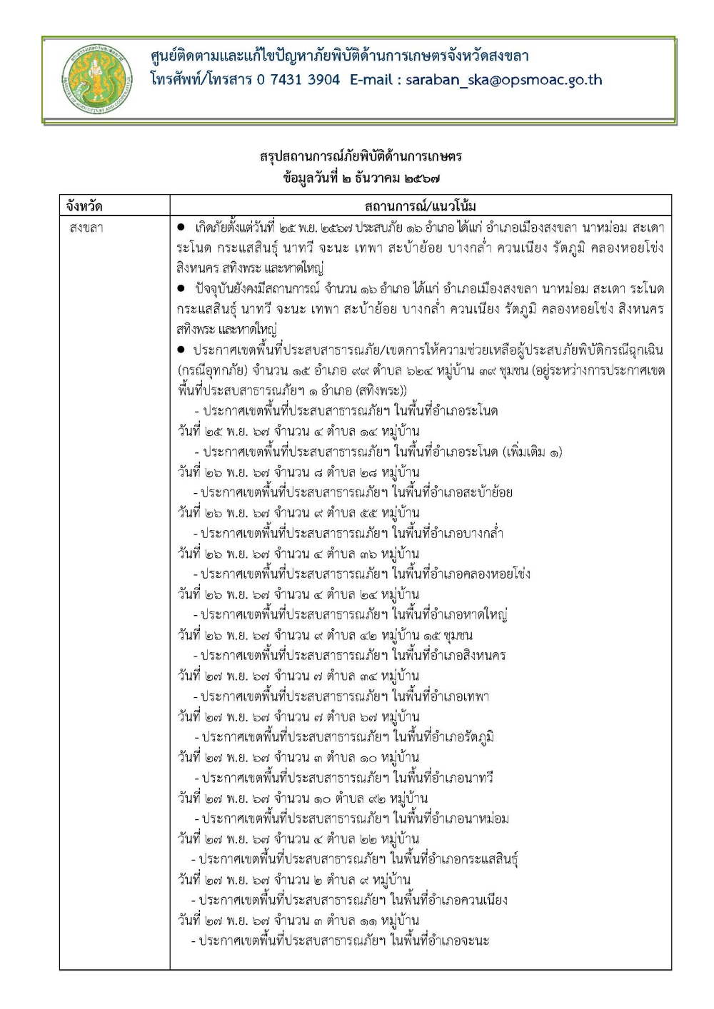 สรุปสถานการณ์ภัยพิบัติด้านการเกษตร