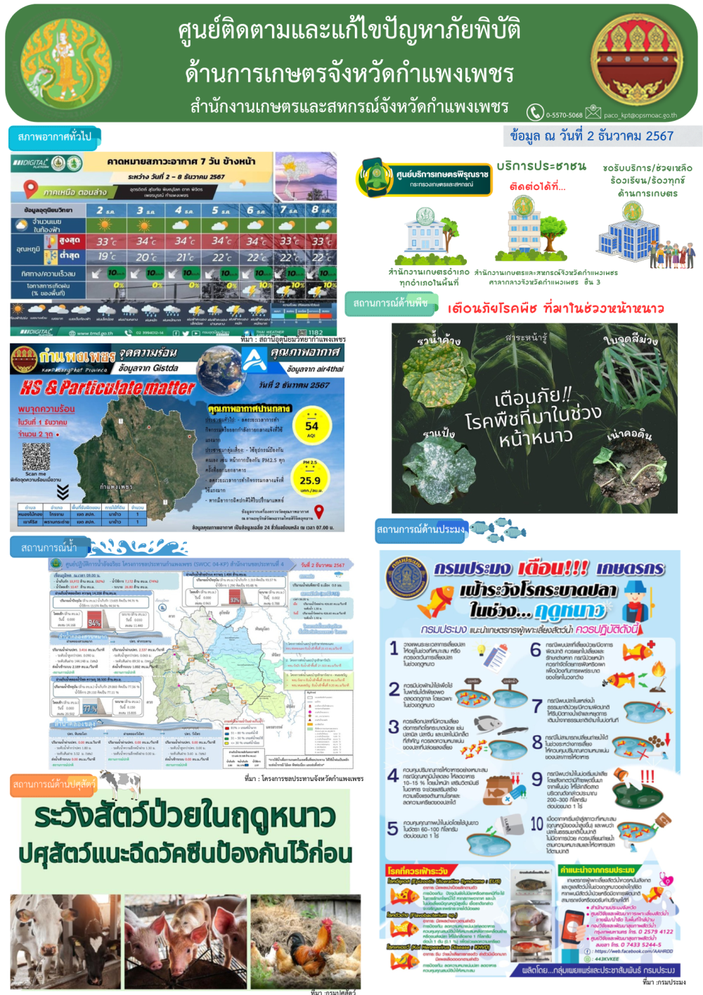 ศูนย์ติดตามและแก้ไขปัญหาภัยพิบัติด้านเกษตรจังหวัดกำแพงเพชร