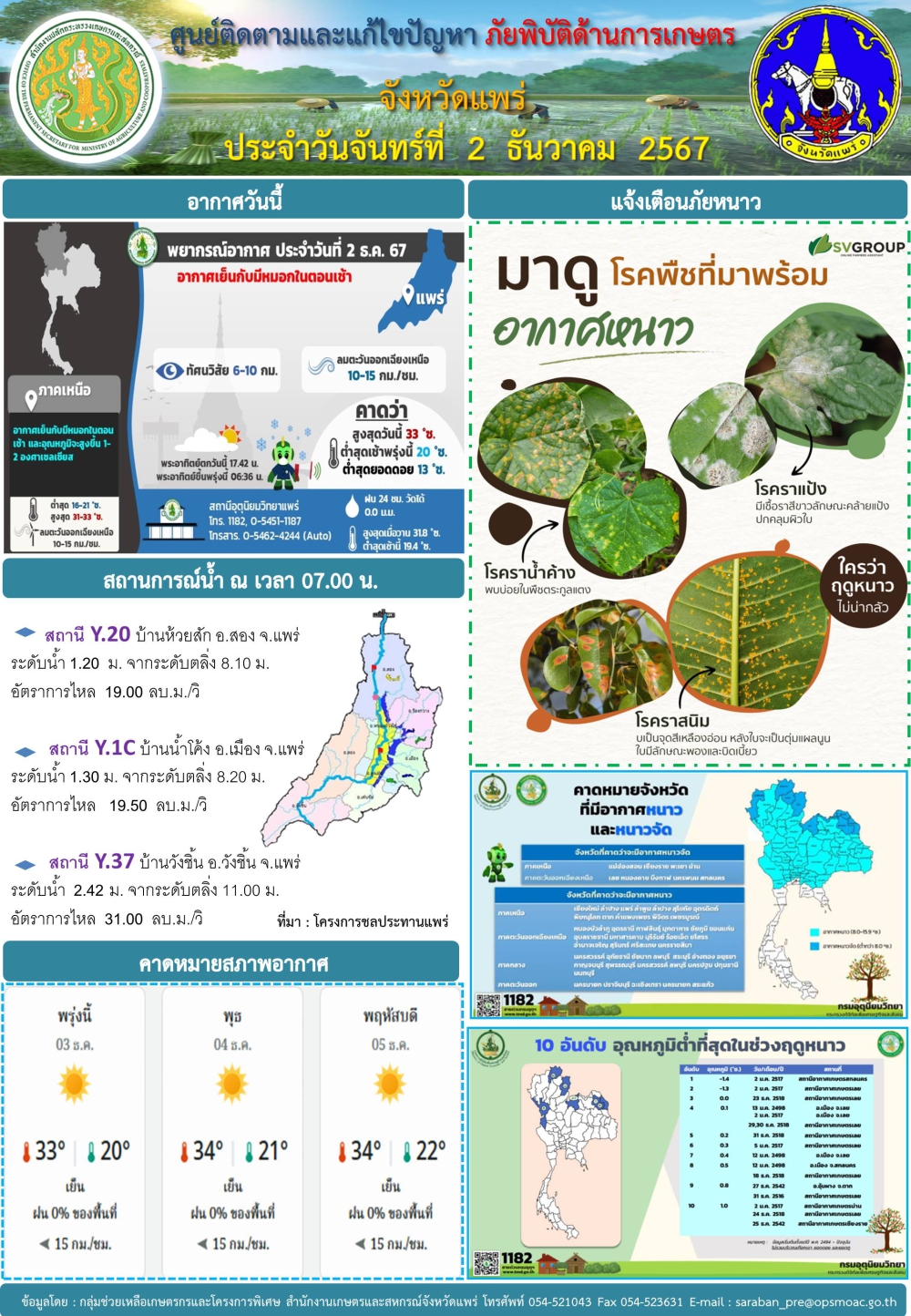 ศูนย์ติดตามและแก้ไขปัญหาภัยพิบัติด้านการเกษตรจังหวัดแพร่