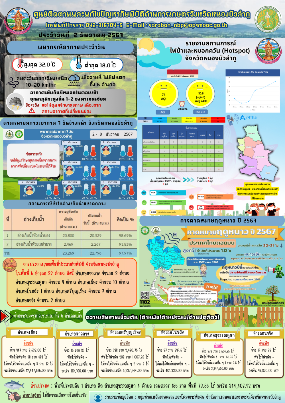 ศูนย์ติดตามและแก้ไขปัญหาภัยพิบัติด้านการเกษตรจังหวัดหนองบัวลำภู