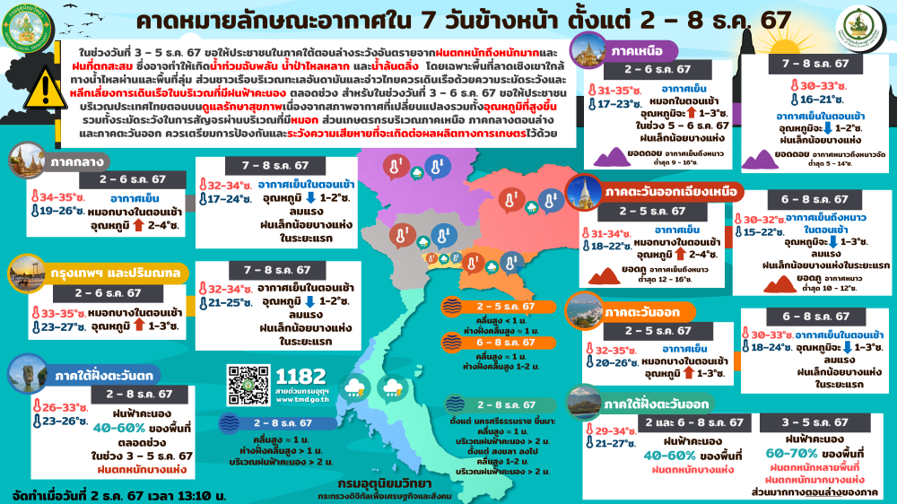 คาดหมายลักษณะอากาศใน